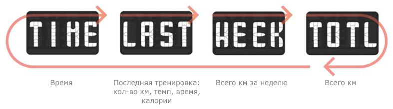 Nike+SportBand купить цена москва