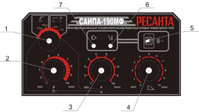 Ресанта саипа 200 настройка