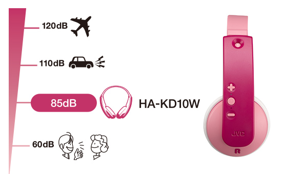 Детские беспроводные наушники JVC HA-KD10W (Pink) купить в интернет-магазине icover