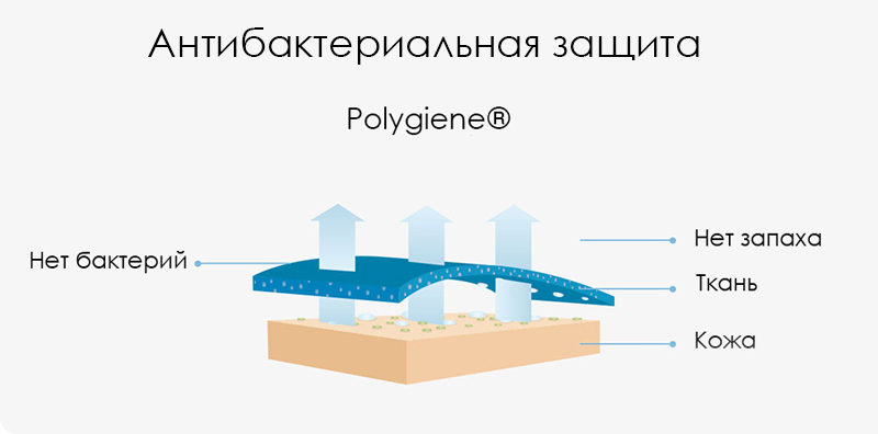 Ортопедическая подушка 8H Z5 (White) купить в интернет-магазине icover