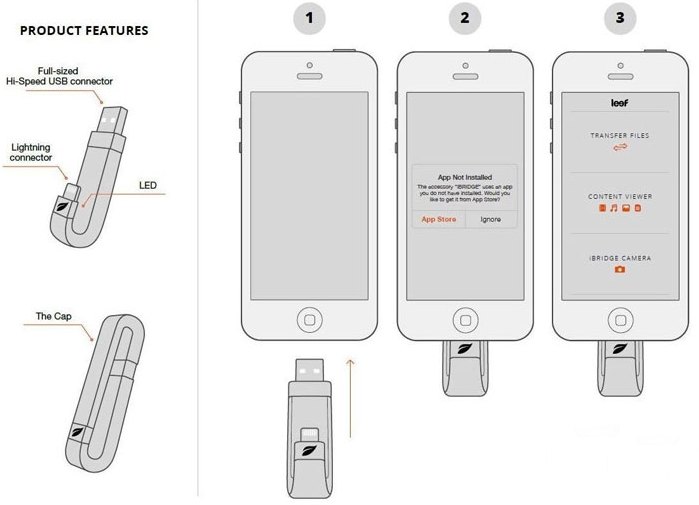 Карта памяти для iphone 11