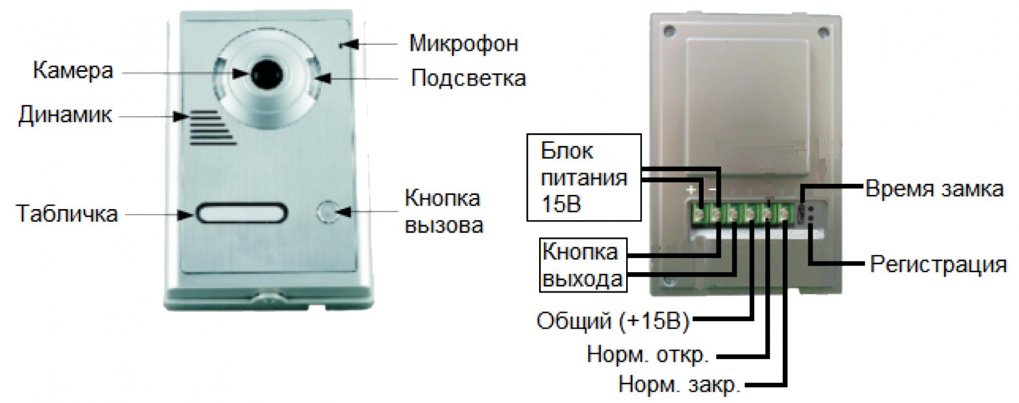 tantos сброс пароля