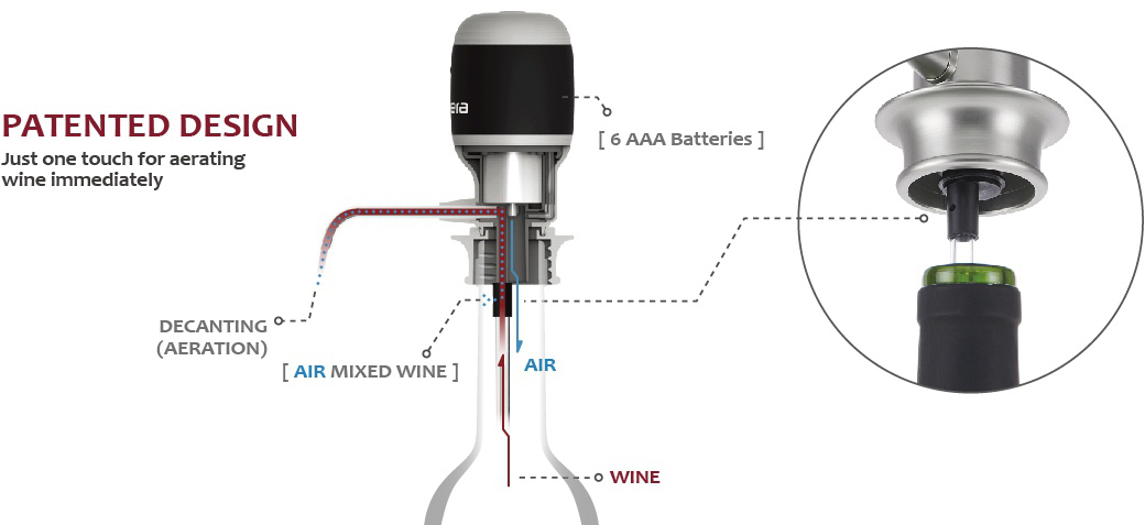 Аэратор Для Вина Купить В Красноярске