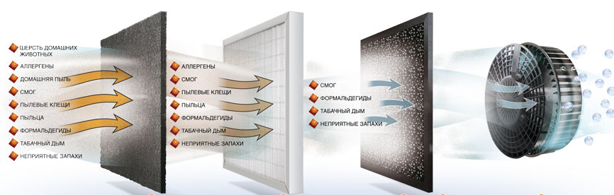 Фильтр Ballu Ap110 Купить