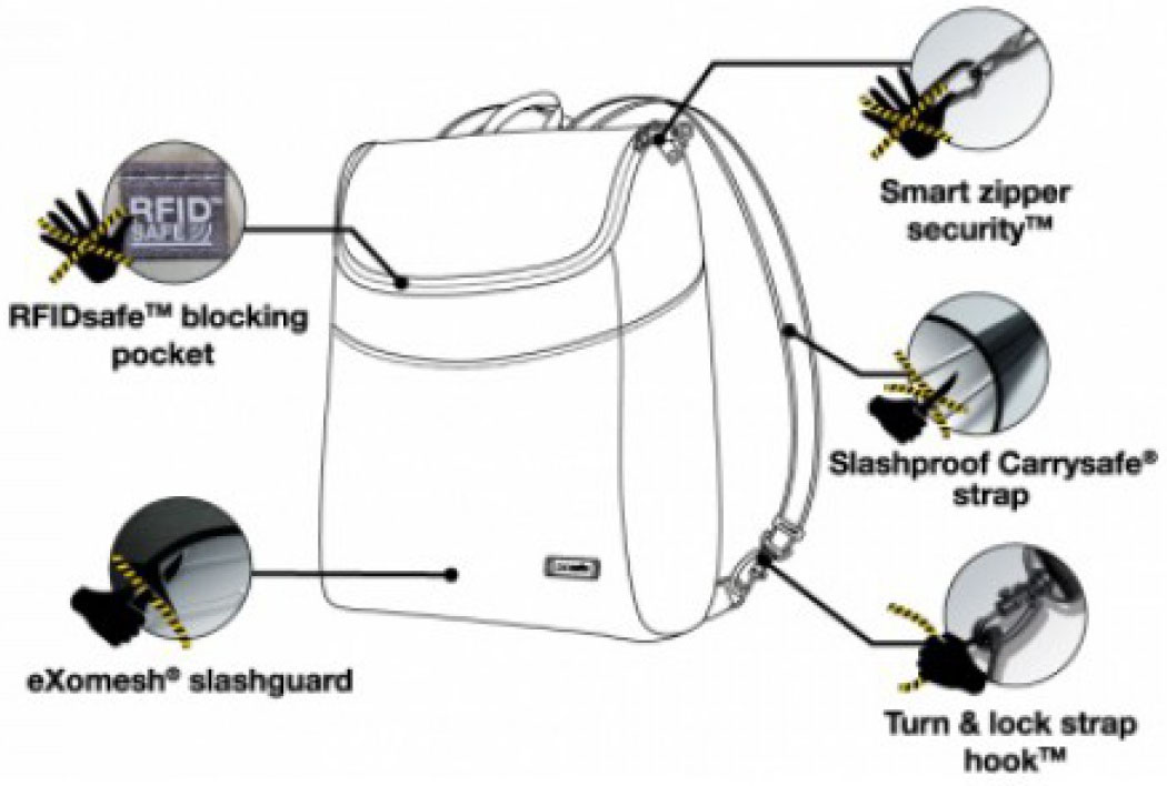 Pacsafe citysafe 350 clearance gii