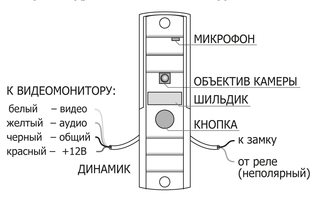 Avc 105 вызывная панель схема подключения