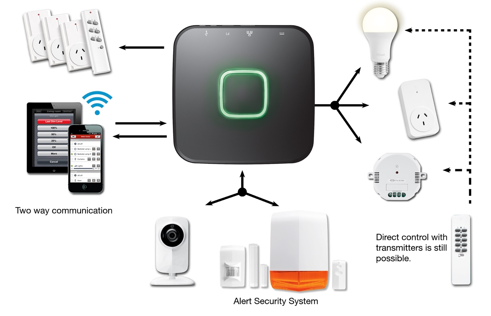 Станция управления ICS-1000