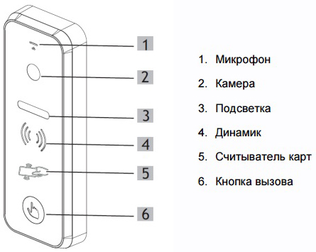 Ipanel 2 подключение