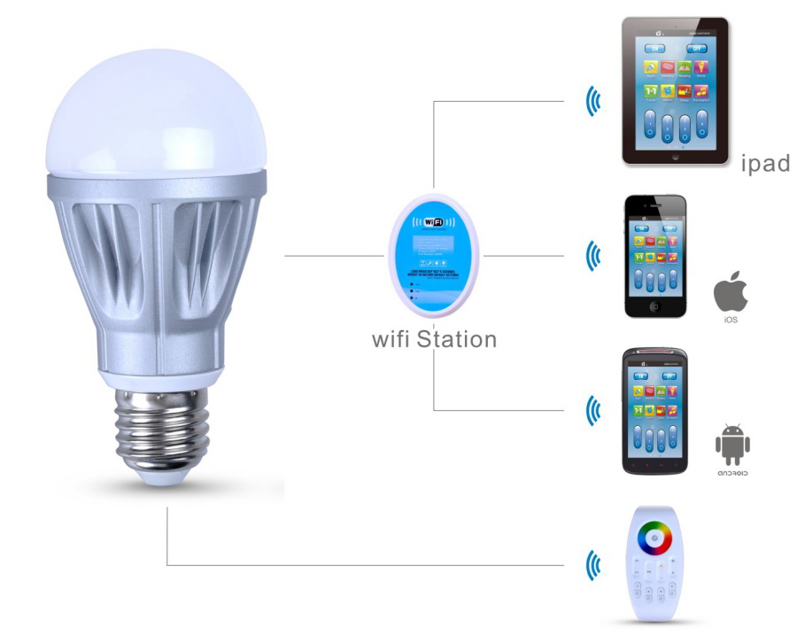 Как подключить умную лампочку к вай фай Купить marlight Wi-Fi Connector - беспроводной коннектор для лампочек в Москве в