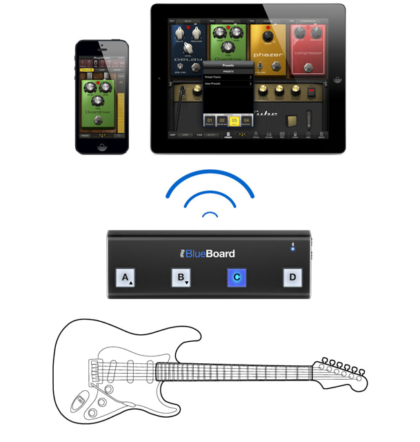 Как подключить irig к андроид Купить iK Multimedia iRig Blueboard - беспроводной MIDI-контроллер в Москве в ка