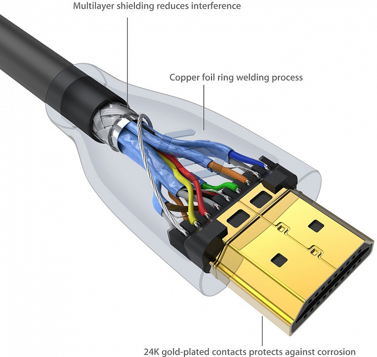 Кабель Syncwire SW-HD032 HDMI 2m (Black) купить в интернет-магазине icover