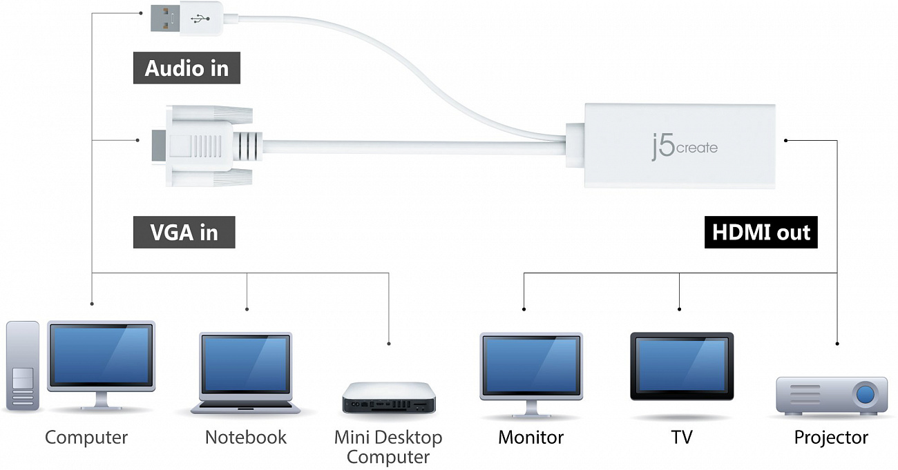 Переходник j5create JDA214 VGA to HDMI (Silver) купить в интернет-магазине icover