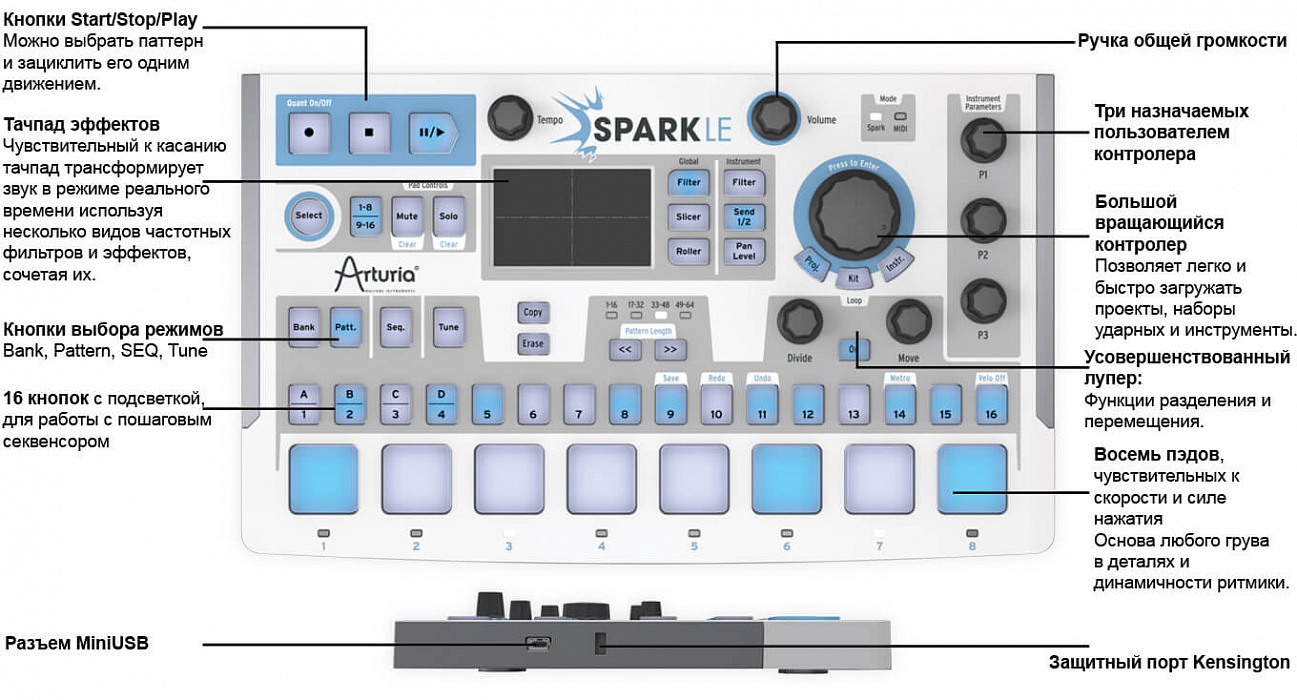 Звуковая карта arturia mini fuse 1